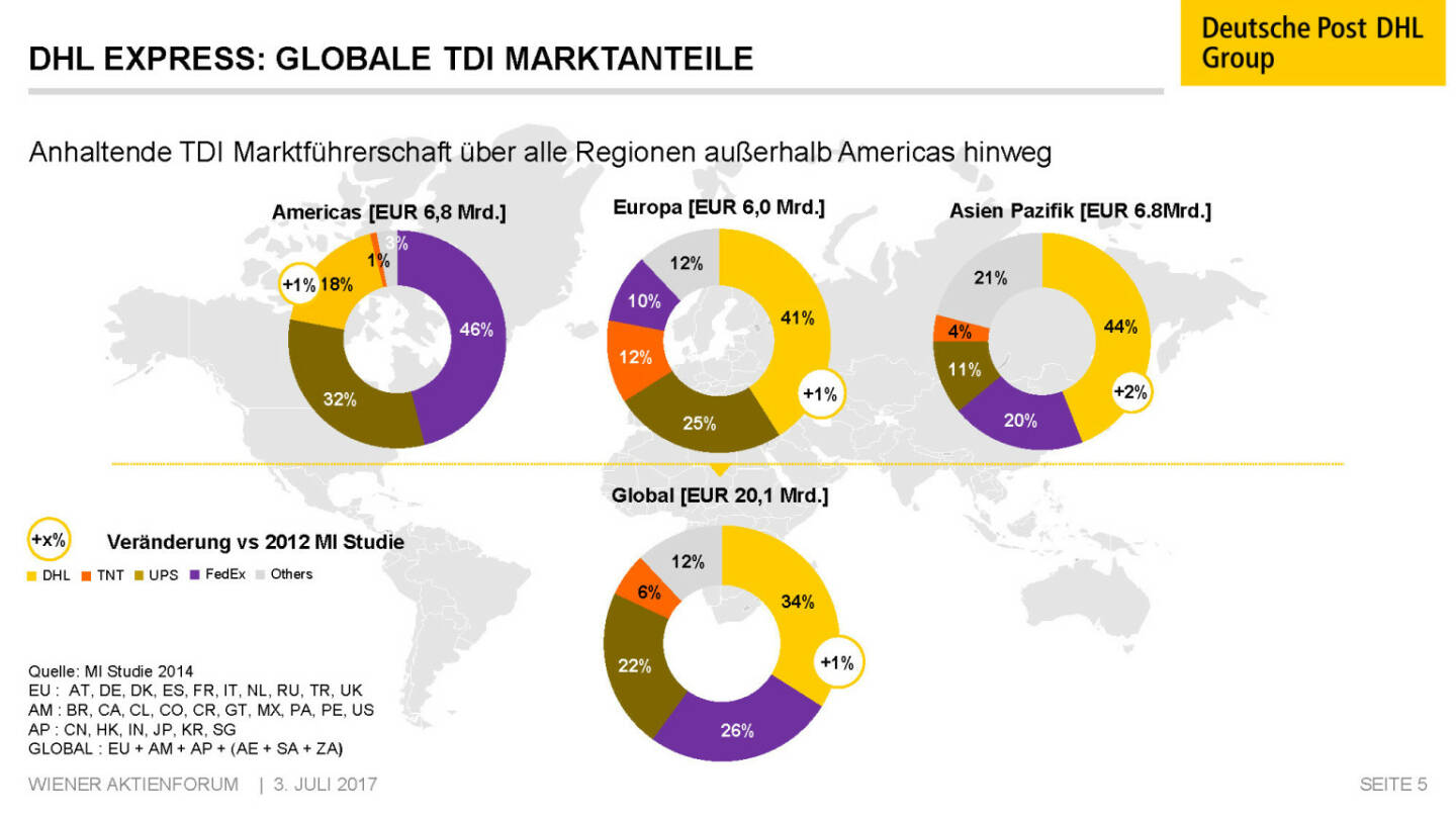 Präsentation Deutsche Post - DHL Express: Globale TDI Marktanteile