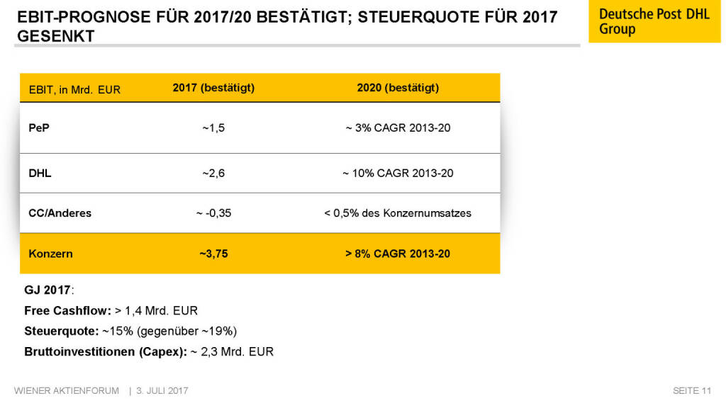 Präsentation Deutsche Post - EBIT-Prognose für 2017/20 (02.07.2017) 