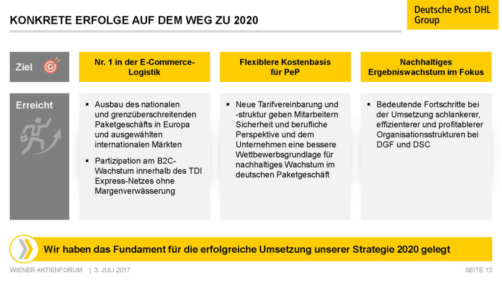 Präsentation Deutsche Post - Konkrete Erfolge auf dem Weg zu 2020 (02.07.2017)