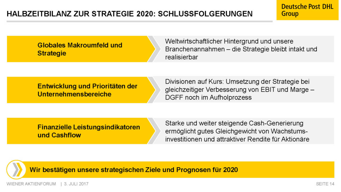 Präsentation Deutsche Post - Halbzeitbilanz zur Strategie 2020