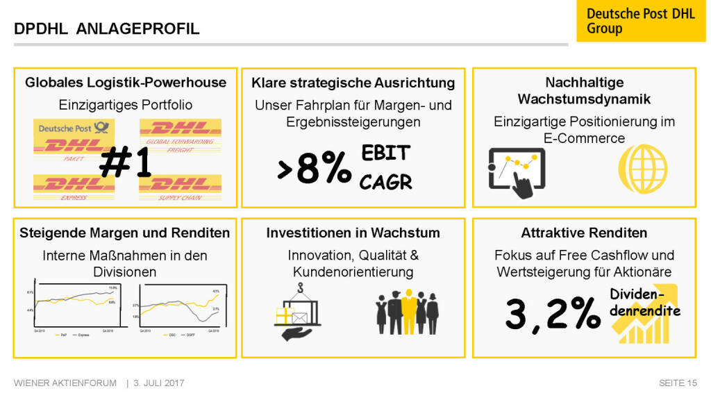 Präsentation Deutsche Post - DPDHL Anlageprofil (02.07.2017) 