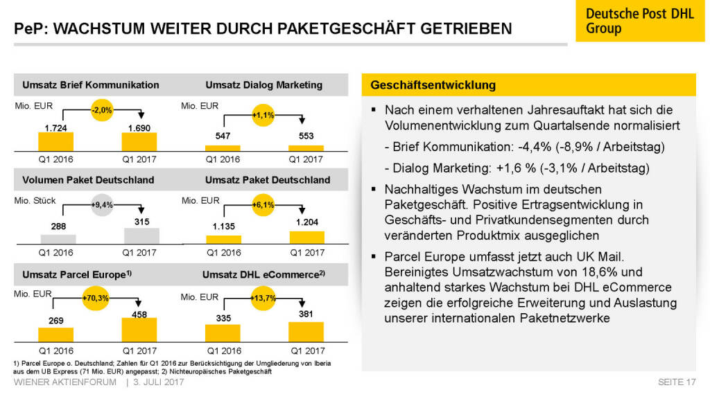 Präsentation Deutsche Post - PeP Wachstum weiter durch Paketgeschäft getrieben (02.07.2017)