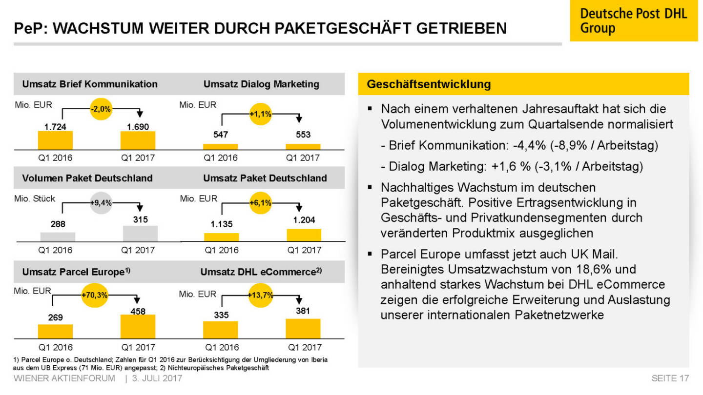 Präsentation Deutsche Post - PeP Wachstum weiter durch Paketgeschäft getrieben