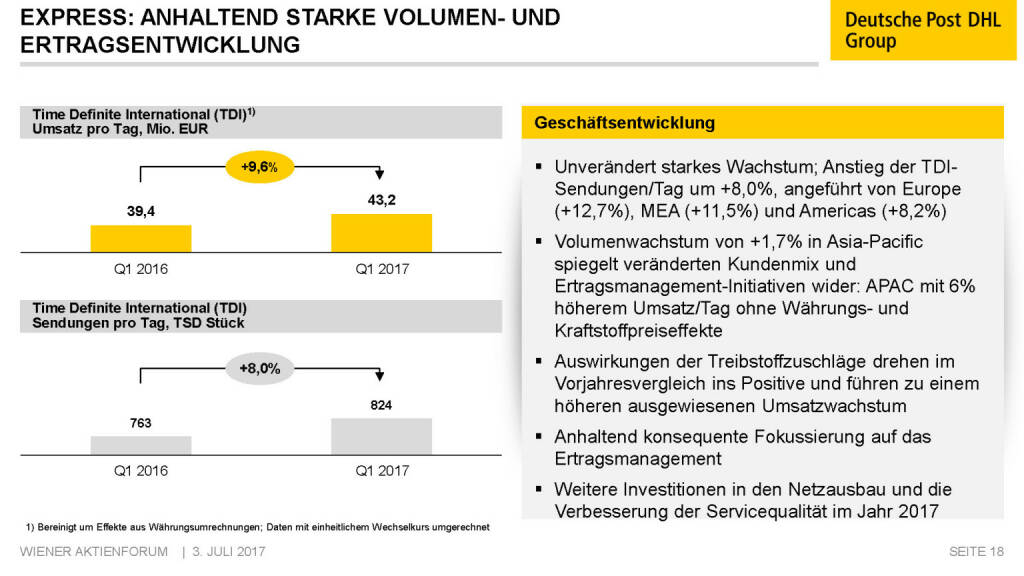 Präsentation Deutsche Post - Express: Anhaltend starke Volumen- und Ertragsentwicklung (02.07.2017)