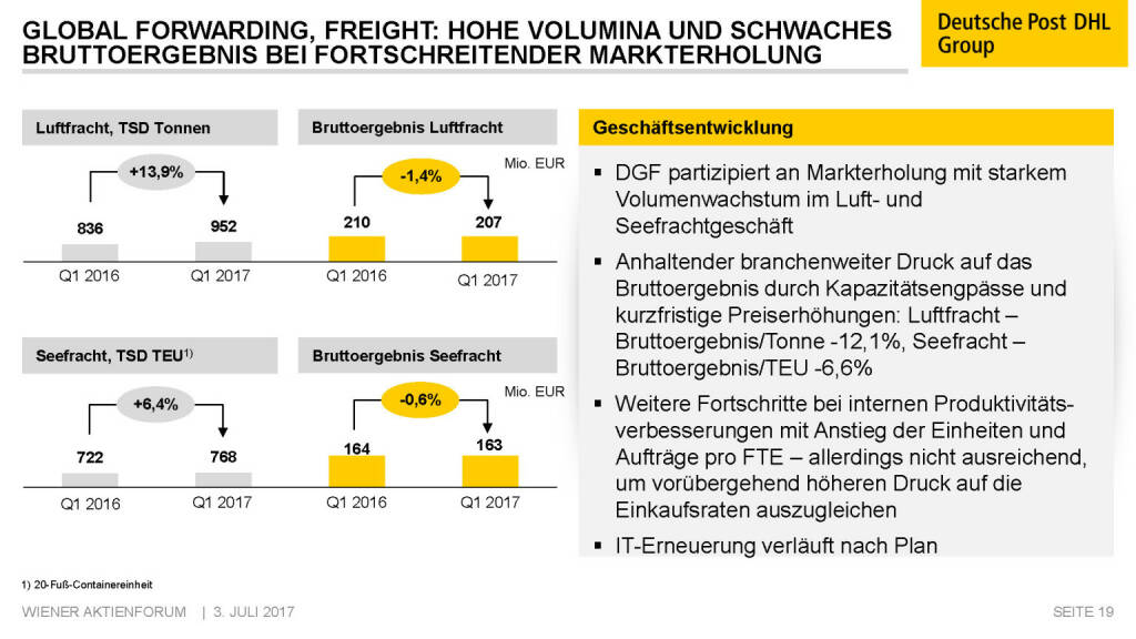 Präsentation Deutsche Post - Global Forwarding, Freight (02.07.2017) 