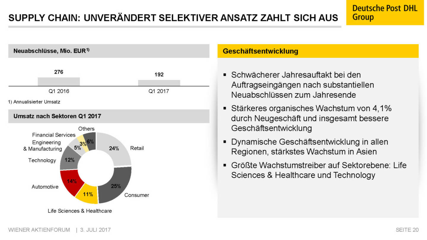 Präsentation Deutsche Post - Supply Chain