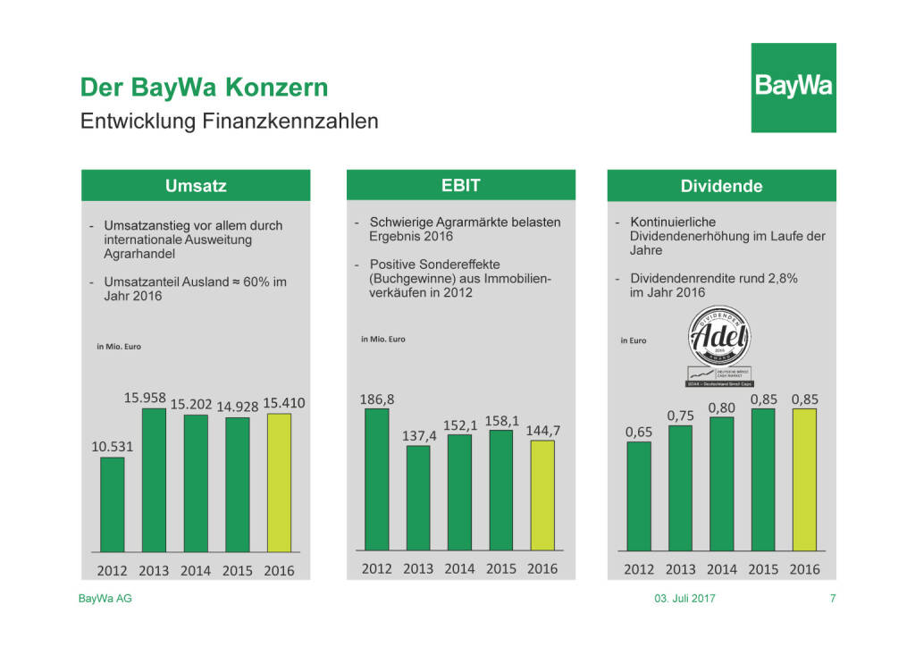 Präsentation BayWa - Konzern (03.07.2017) 