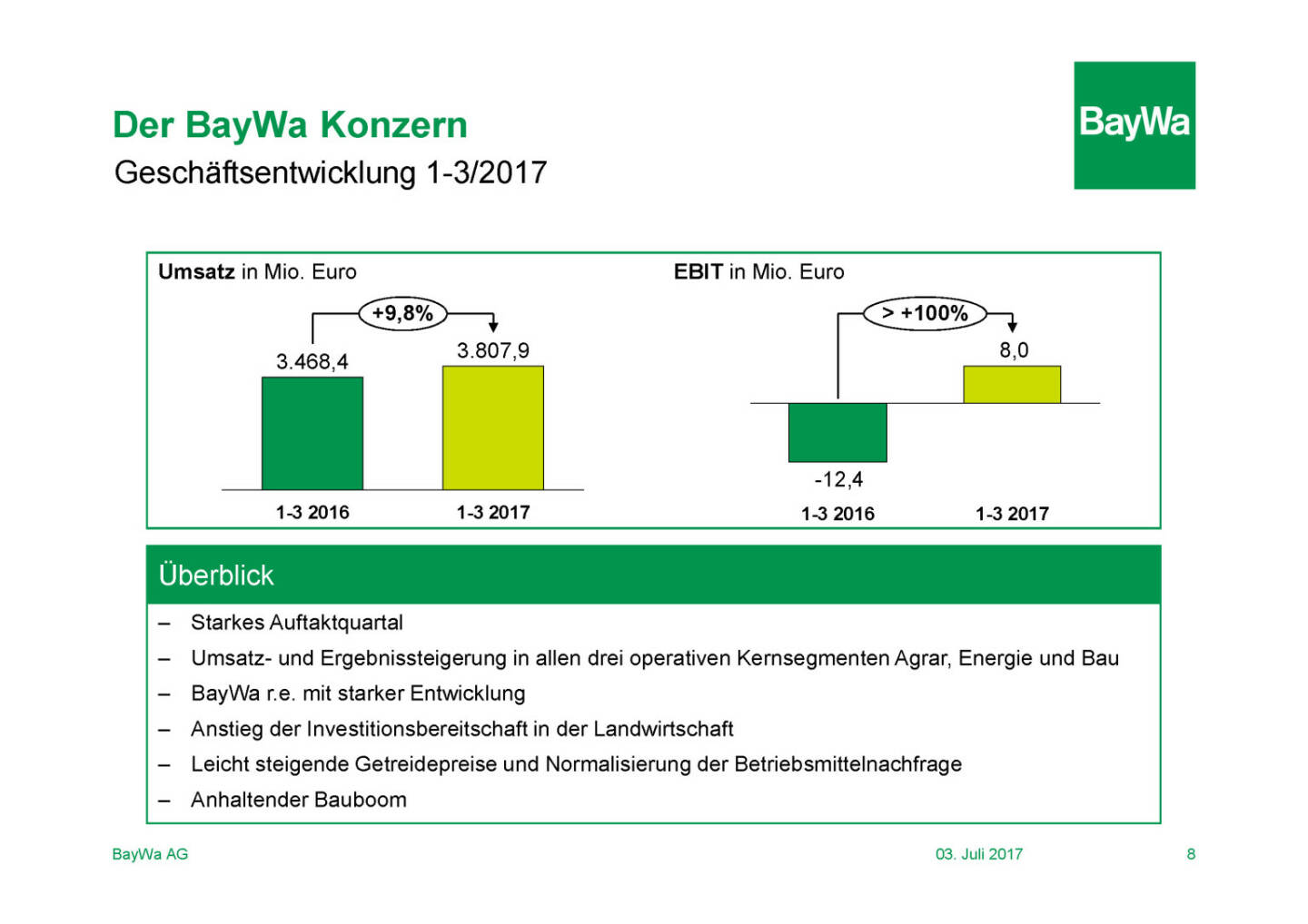 Präsentation BayWa - Konzern