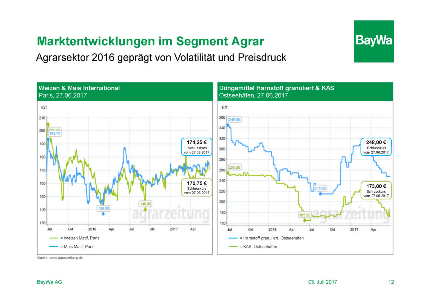 Präsentation BayWa - Marktentwicklung Agrar