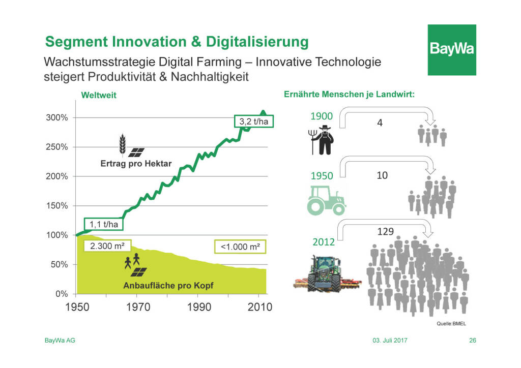 Präsentation BayWa - Segment Innovation & Digitalisierung (03.07.2017) 