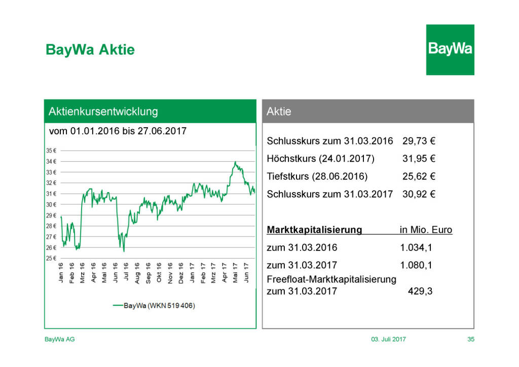 Präsentation BayWa - Aktie (03.07.2017) 