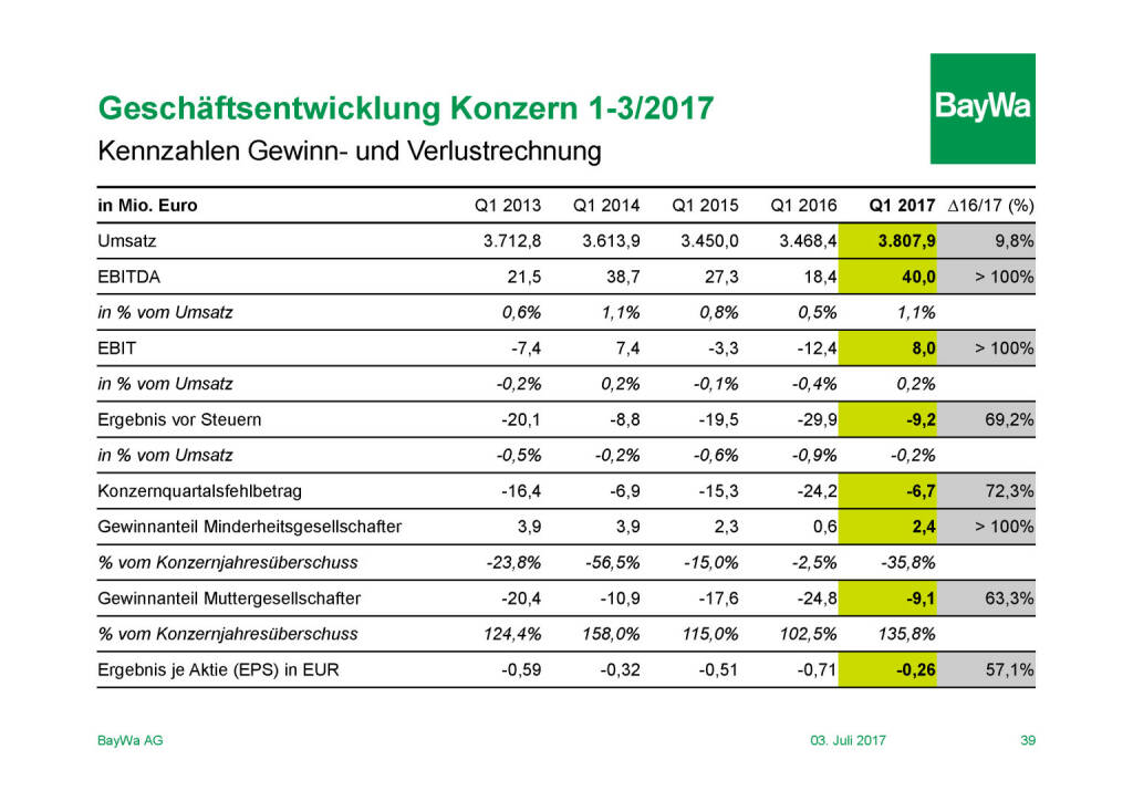 Präsentation BayWa - Geschäftsentwicklung (03.07.2017) 