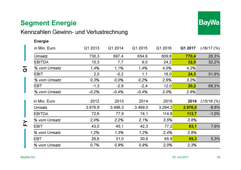 Präsentation BayWa - Segment Energie (03.07.2017) 