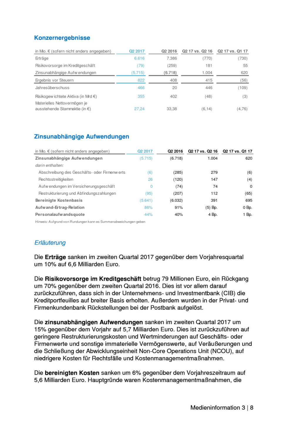 Deutsche Bank: Q2 bringt 466 Mio. Euro Gewinn nach Steuern, Seite 3/8, komplettes Dokument unter http://boerse-social.com/static/uploads/file_2297_deutsche_bank_q2_bringt_466_mio_euro_gewinn_nach_steuern.pdf