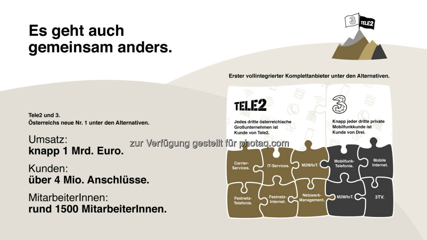 Hutchison Drei Austria Gmbh: Drei übernimmt Tele2. Österreichs größter alternativer Telekom-Anbieter entsteht (Fotocredit: Hutchison Drei Austria)