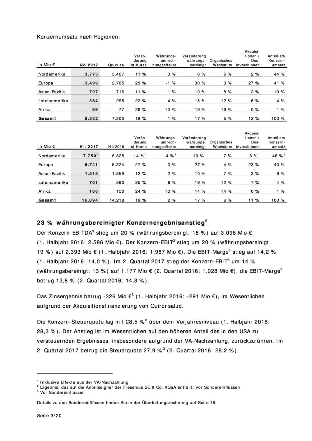 Fresenius: Q2, Seite 3/20, komplettes Dokument unter http://boerse-social.com/static/uploads/file_2302_fresenius_q2.pdf