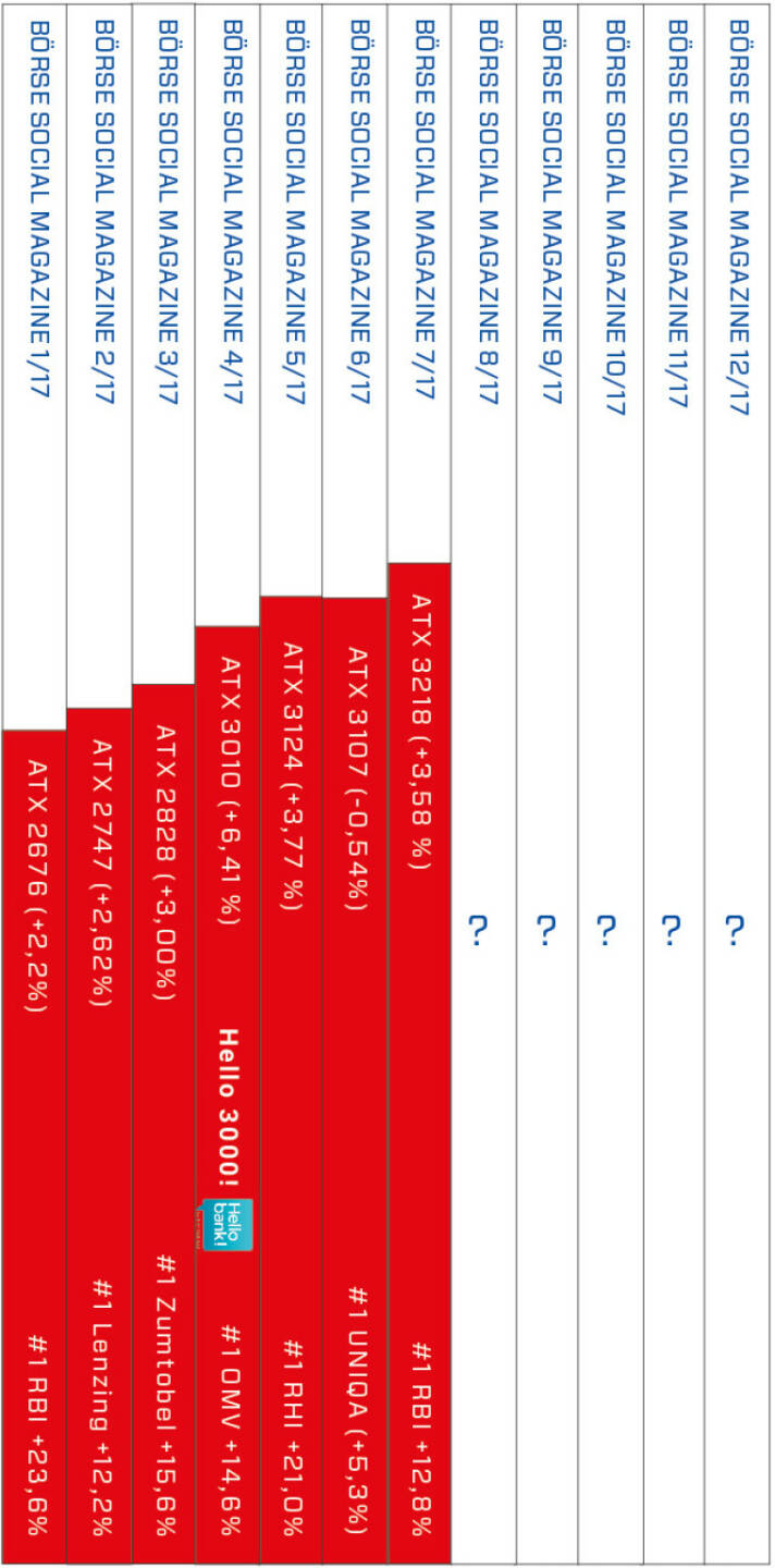 Börse Social Magazine Heftrücken 1-7