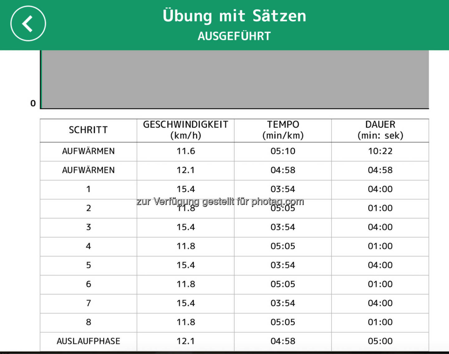 Technogym