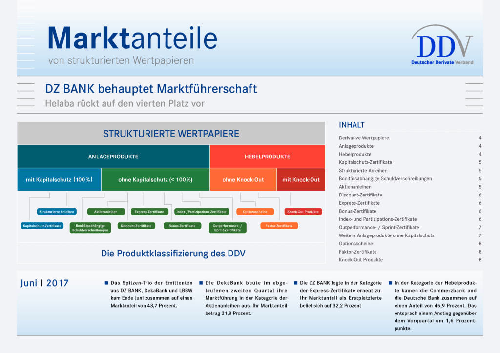 Juni 2017: Marktanteile von strukturierten Wertpapieren in Deutschland, Seite 1/8, komplettes Dokument unter http://boerse-social.com/static/uploads/file_2310_juni_2017_marktanteile_von_strukturierten_wertpapieren_in_deutschland.pdf (21.08.2017) 