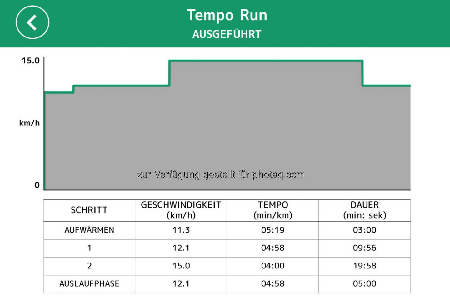 8,5k, darunter 5k in 4:00