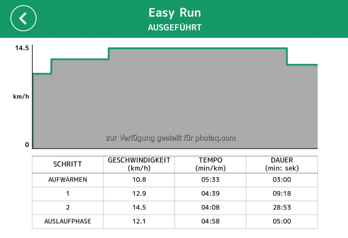 Technogym App