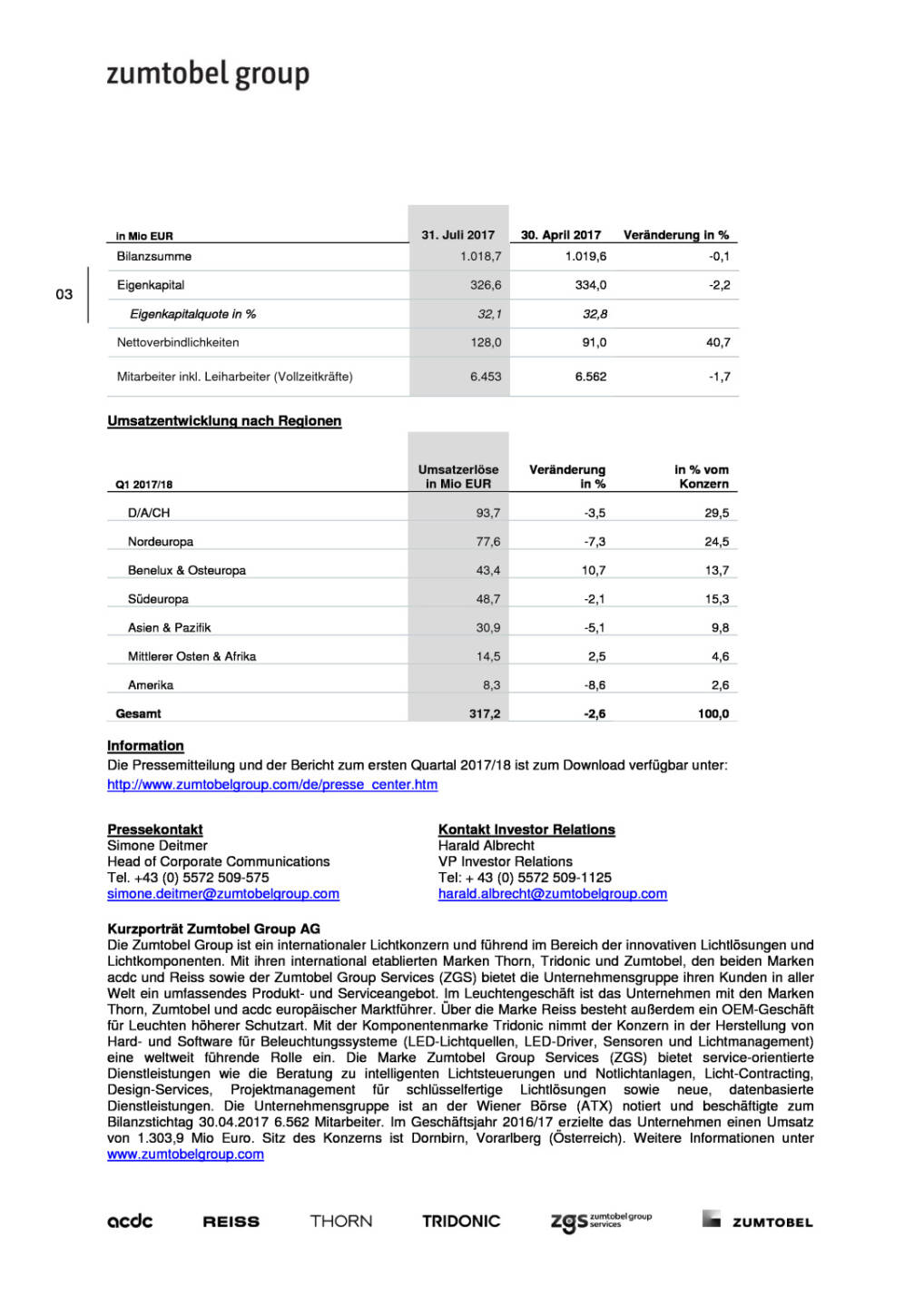 Zumtobel Group: Starkes Vorjahresergebnis trotz schwacher Branchenentwicklung annähernd erreicht, Seite 3/3, komplettes Dokument unter http://boerse-social.com/static/uploads/file_2322_zumtobel_group_starkes_vorjahresergebnis_trotz_schwacher_branchenentwicklung_annahernd_erreicht.pdf