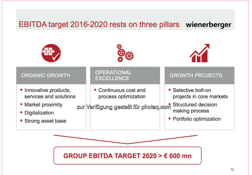 Folie vom Capital Markets Day 2017 der Wienerberger AG, Quelle: www.wienerberger.com (13.09.2017) 