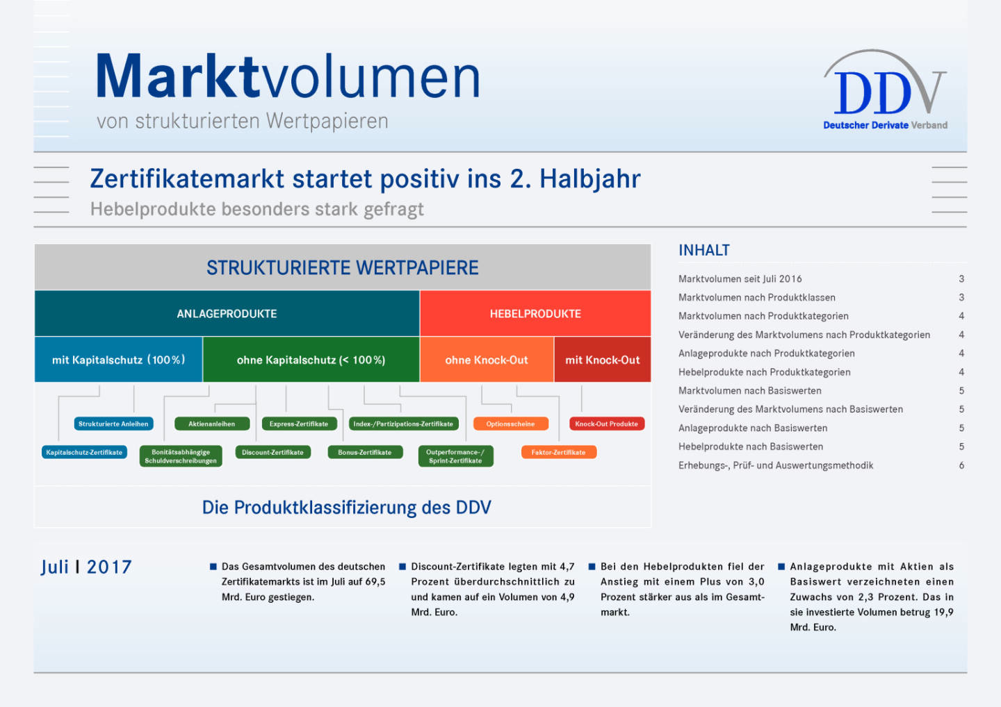 Zertifikatemarkt Deutschland: Positiver Start ins 2. Halbjahr, Seite 1/6, komplettes Dokument unter http://boerse-social.com/static/uploads/file_2340_zertifikatemarkt_deutschland_positiver_start_ins_2_halbjahr.pdf