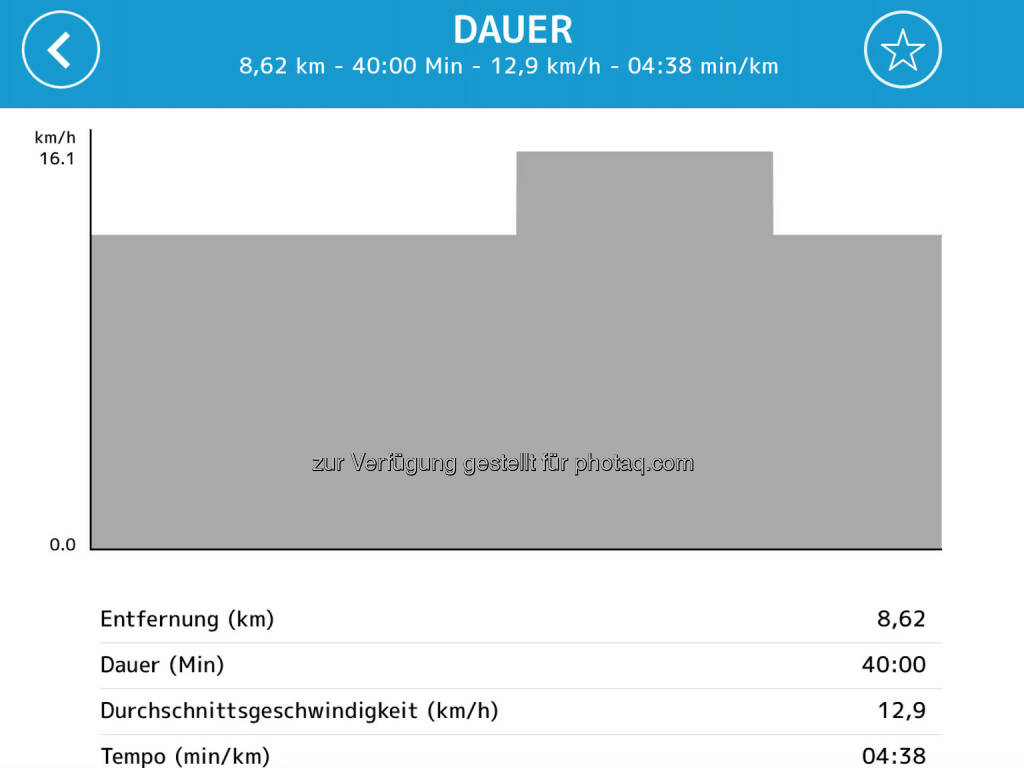 5,62k in 5:00, dazwischen 3k in 3.57 (23.09.2017)