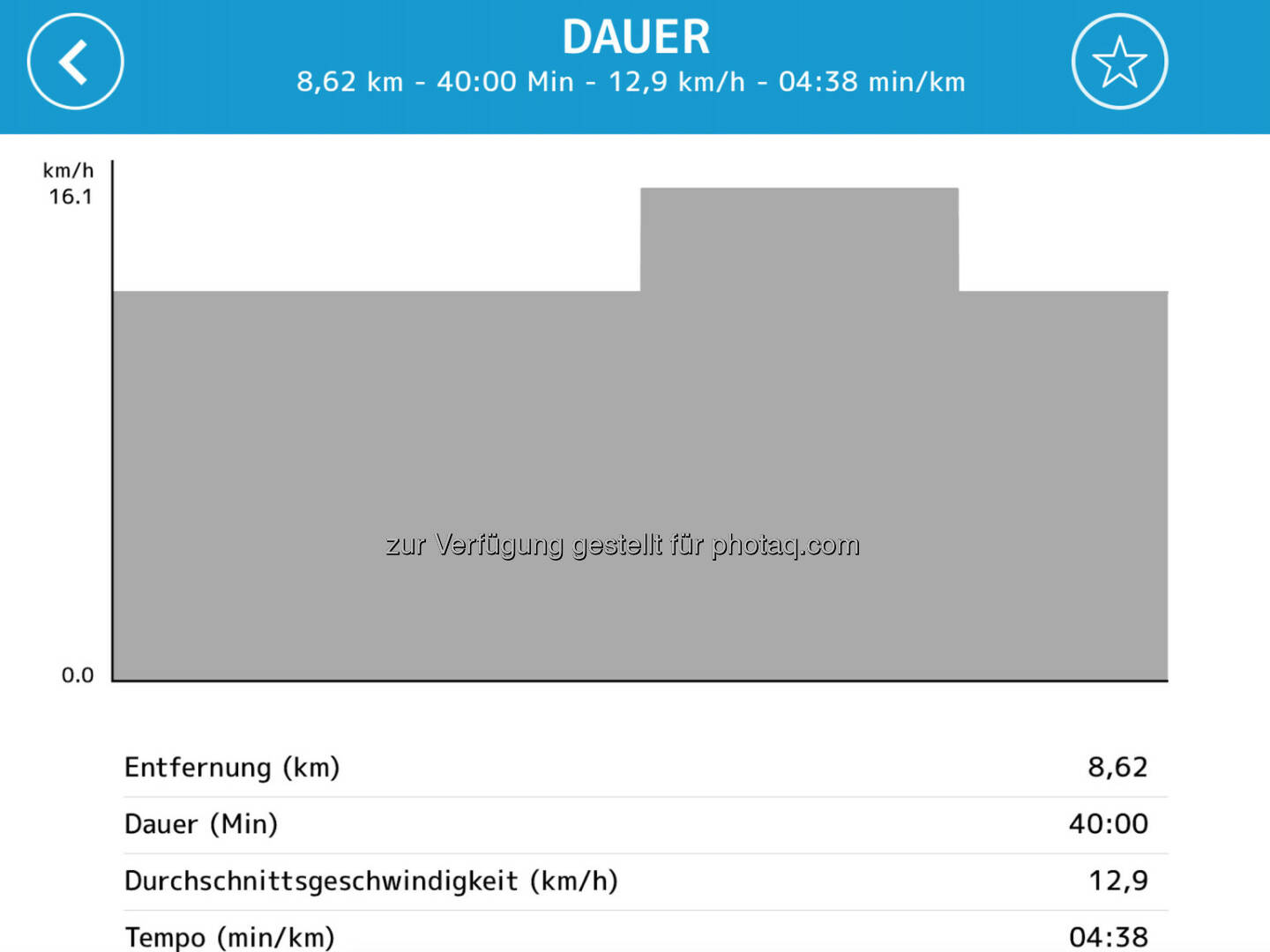 5,62k in 5:00, dazwischen 3k in 3.57