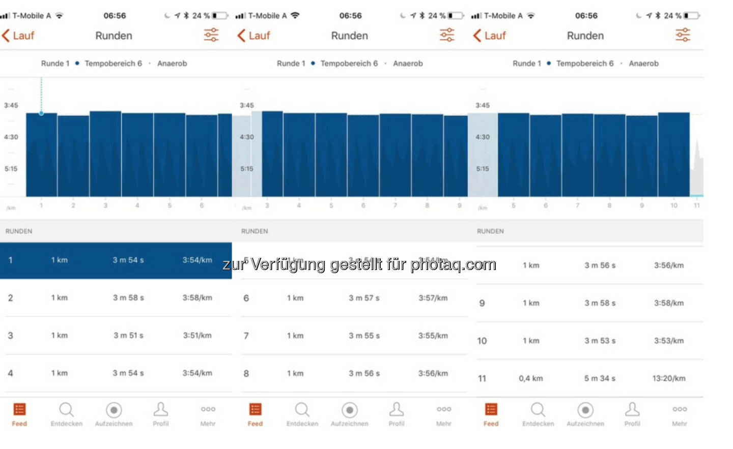 Lt. Garmin jeder Kilometer unter 4:00