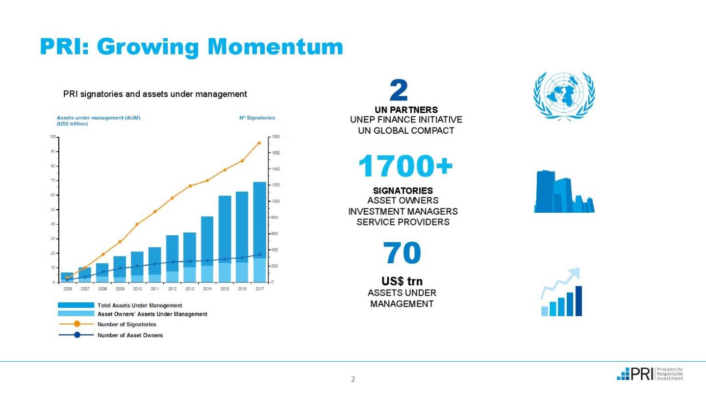 Präsentation UNPRI - PRI: Growing Momentum