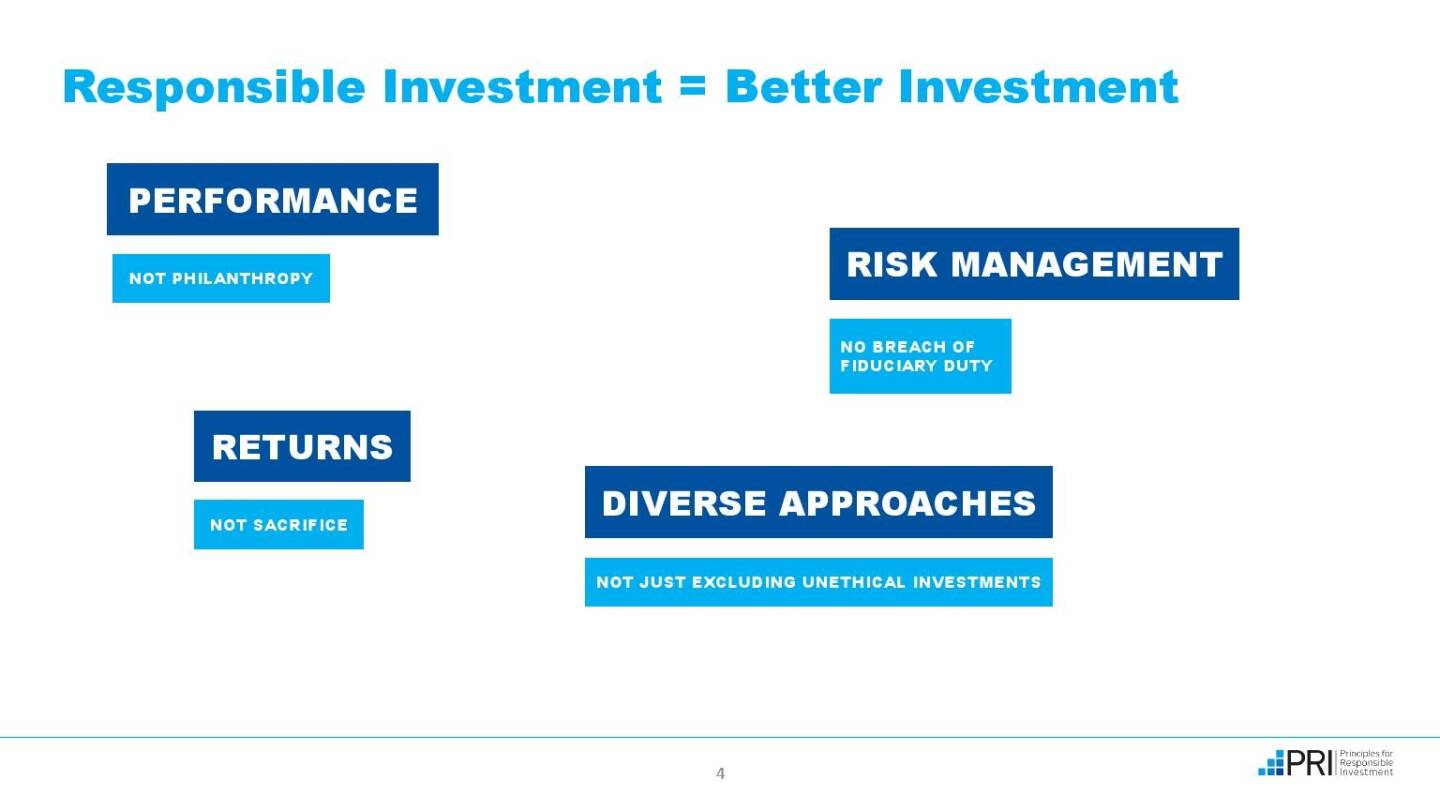 Präsentation UNPRI - Responsible Investment = Better Investment
