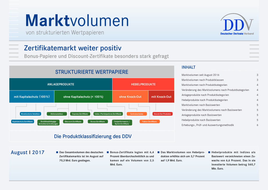 Zertifikatemarkt Deutschland: Marktvolumen August 2017, Seite 1/6, komplettes Dokument unter http://boerse-social.com/static/uploads/file_2374_zertifikatemarkt_deutschland_marktvolumen_august_2017.pdf (24.10.2017) 