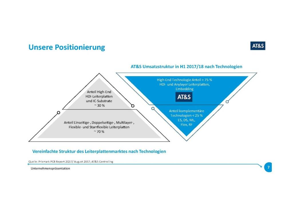 Präsentation AT&S - Positionierung (07.11.2017) 