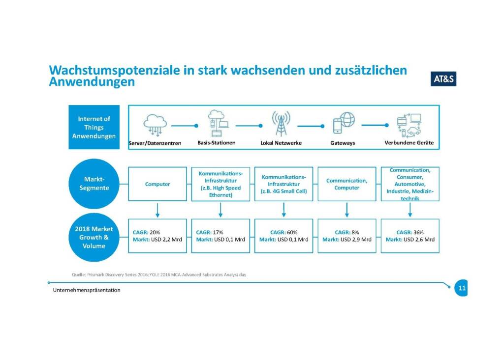 Präsentation AT&S - Wachstumspotenziale (07.11.2017) 