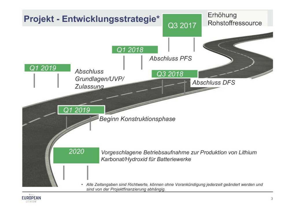 Präsentation European Lithium - Entwicklungsstrategie (07.11.2017) 