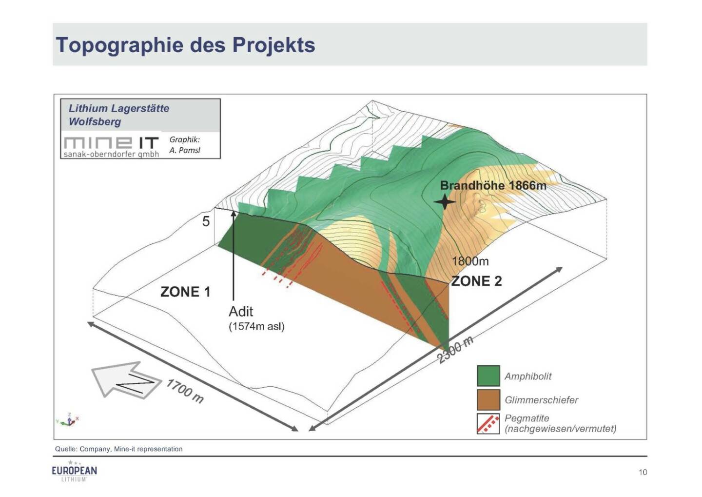 Präsentation European Lithium - Topographie