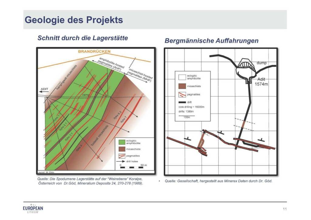 Präsentation European Lithium - Geologie (07.11.2017) 