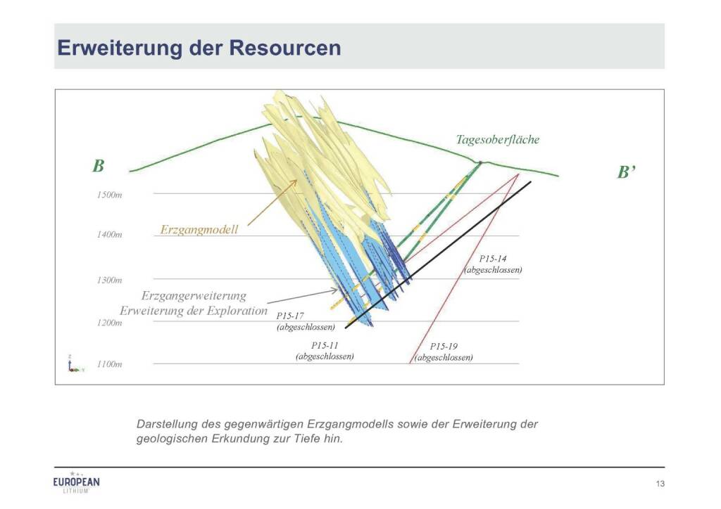Präsentation European Lithium - Erweiterung der Ressourcen (07.11.2017) 