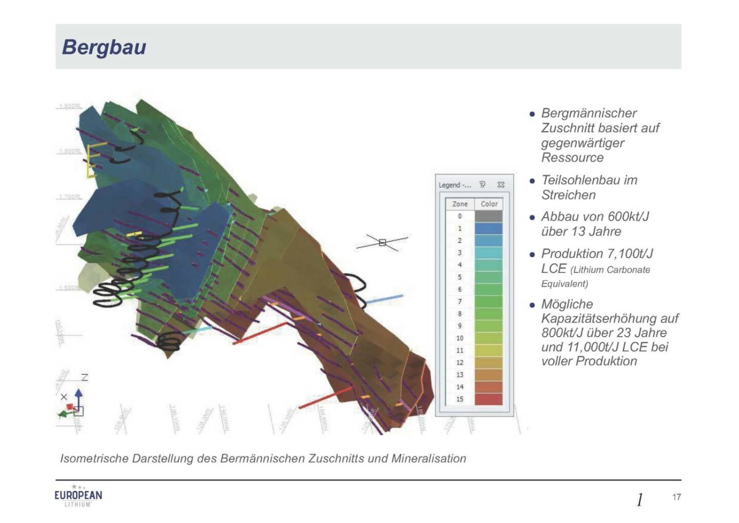 Präsentation European Lithium - Bergbau