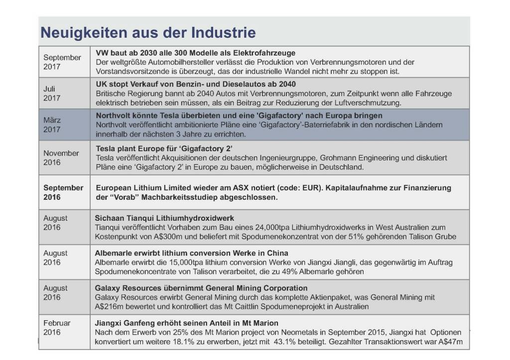 Präsentation European Lithium - Neuigkeiten (07.11.2017) 