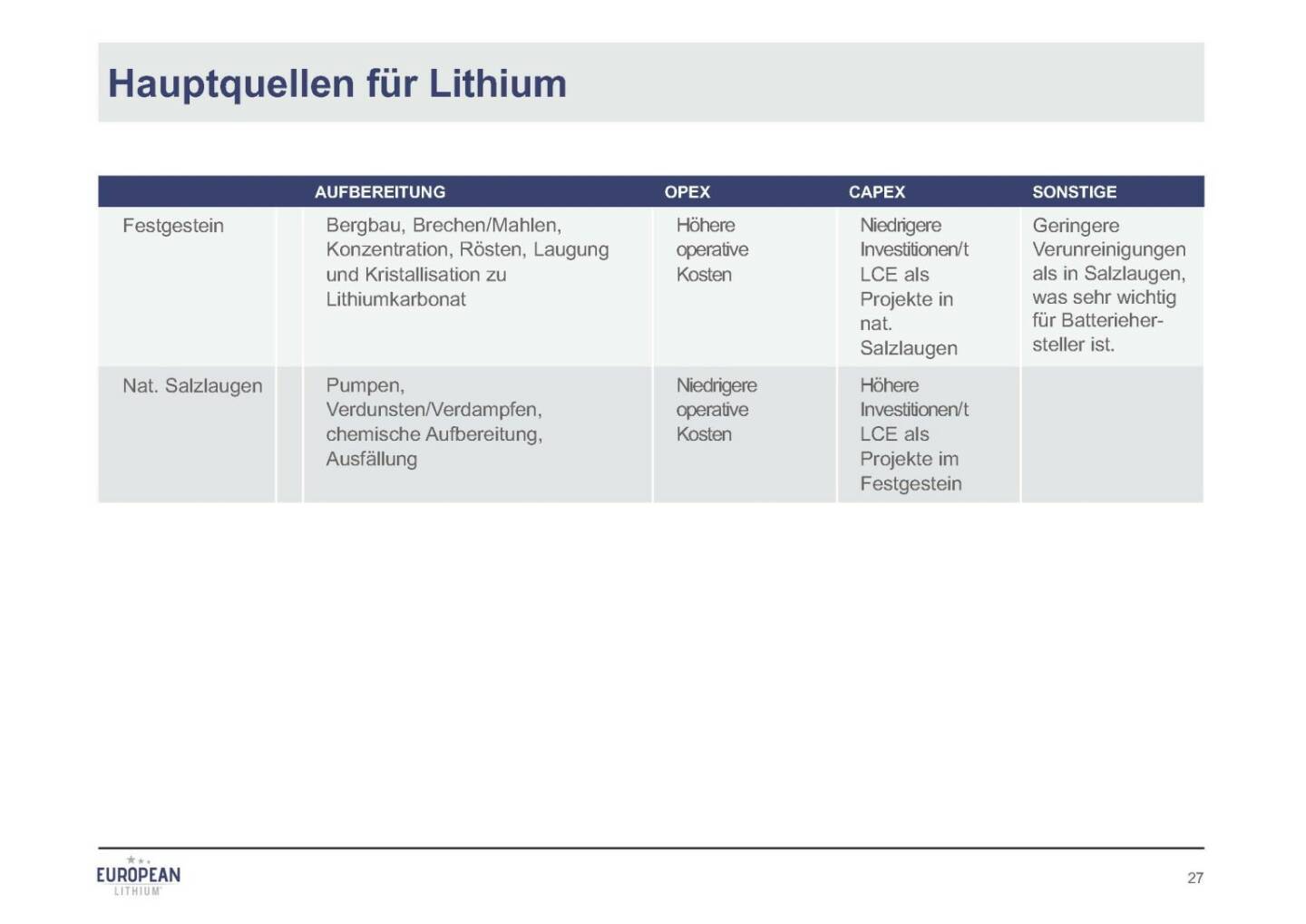 Präsentation European Lithium - Hauptquellen