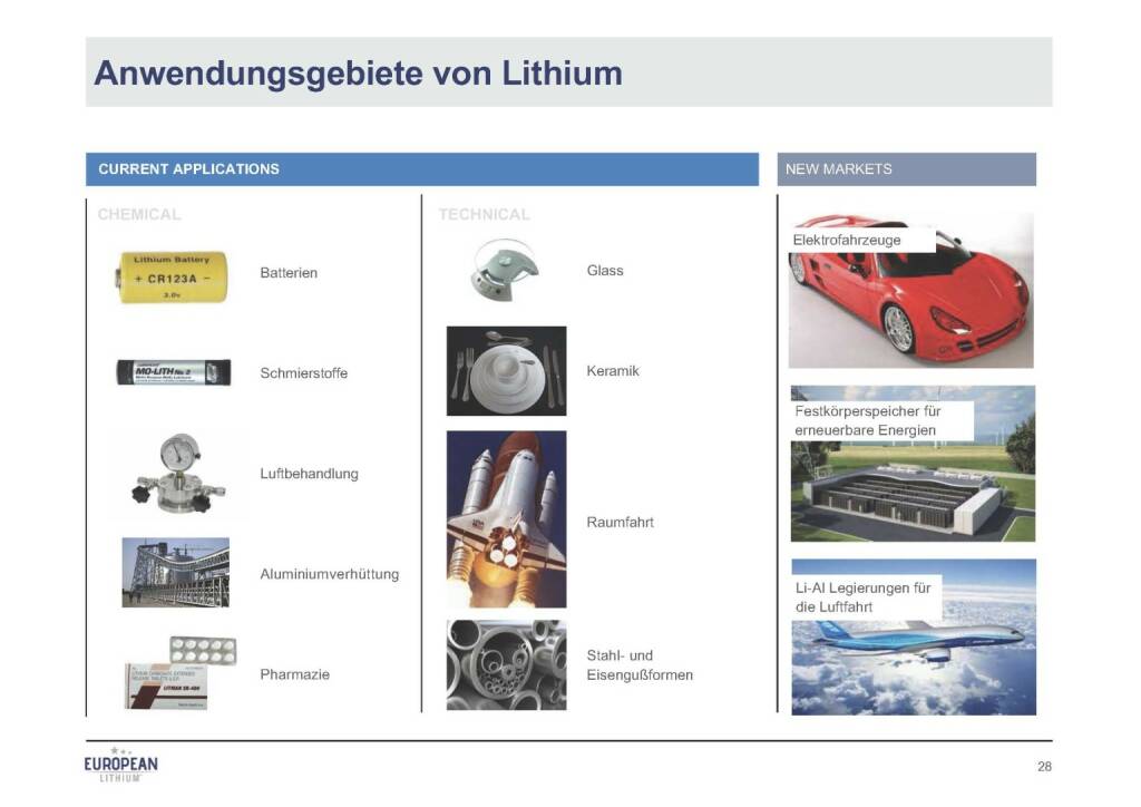 Präsentation European Lithium - Anwendungsgebiete (07.11.2017) 