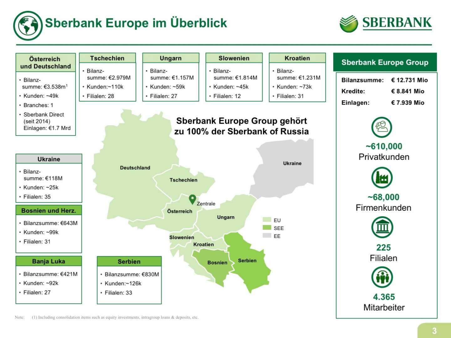 Präsentation Sberbank - Überblick