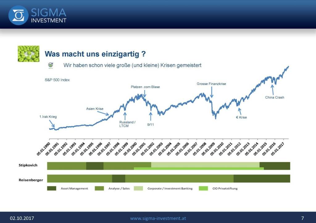 Präsentation Sigma Alfa European Opportunities Fonds - Einzigartig (07.11.2017) 