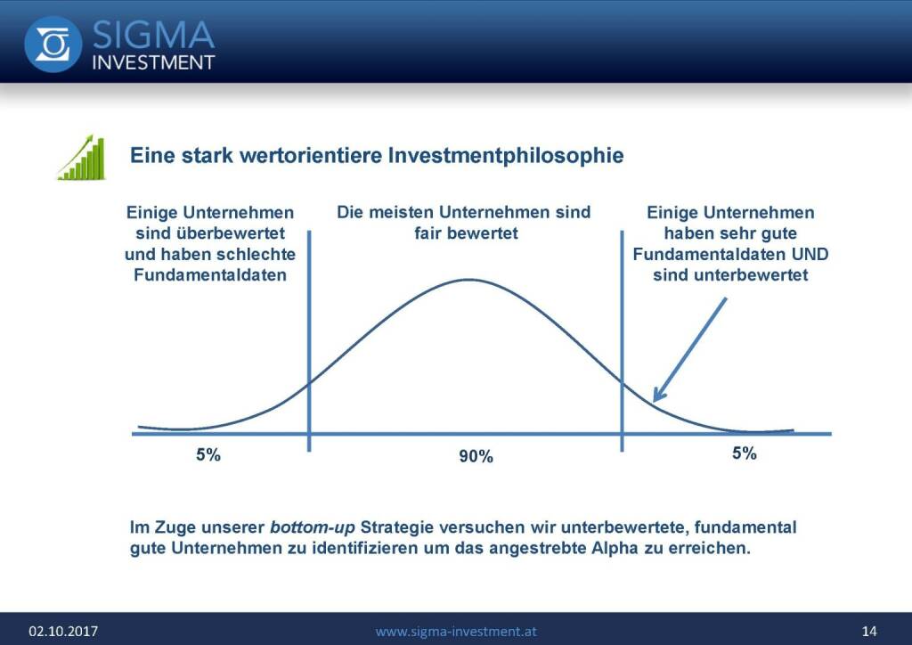 Präsentation Sigma Alfa European Opportunities Fonds - Investmentphilosophie (07.11.2017) 