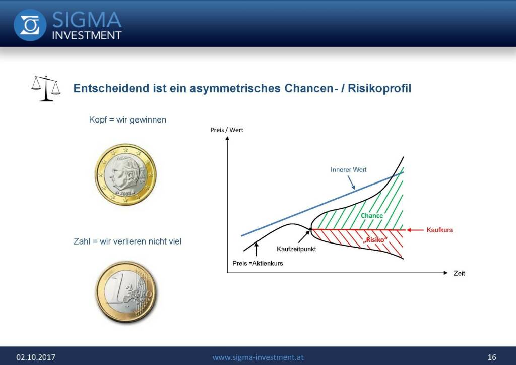 Präsentation Sigma Alfa European Opportunities Fonds - asymetrisches Chancen- / Risikoprofil (07.11.2017) 