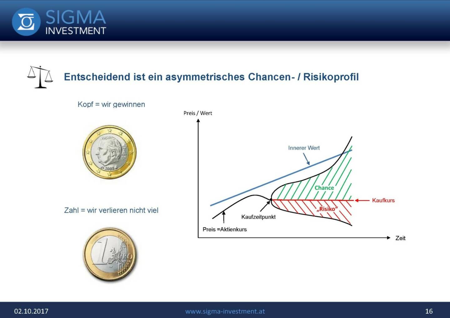 Präsentation Sigma Alfa European Opportunities Fonds - asymetrisches Chancen- / Risikoprofil