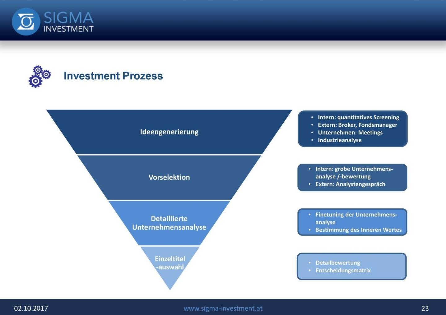 Präsentation Sigma Alfa European Opportunities Fonds - Investment Prozess